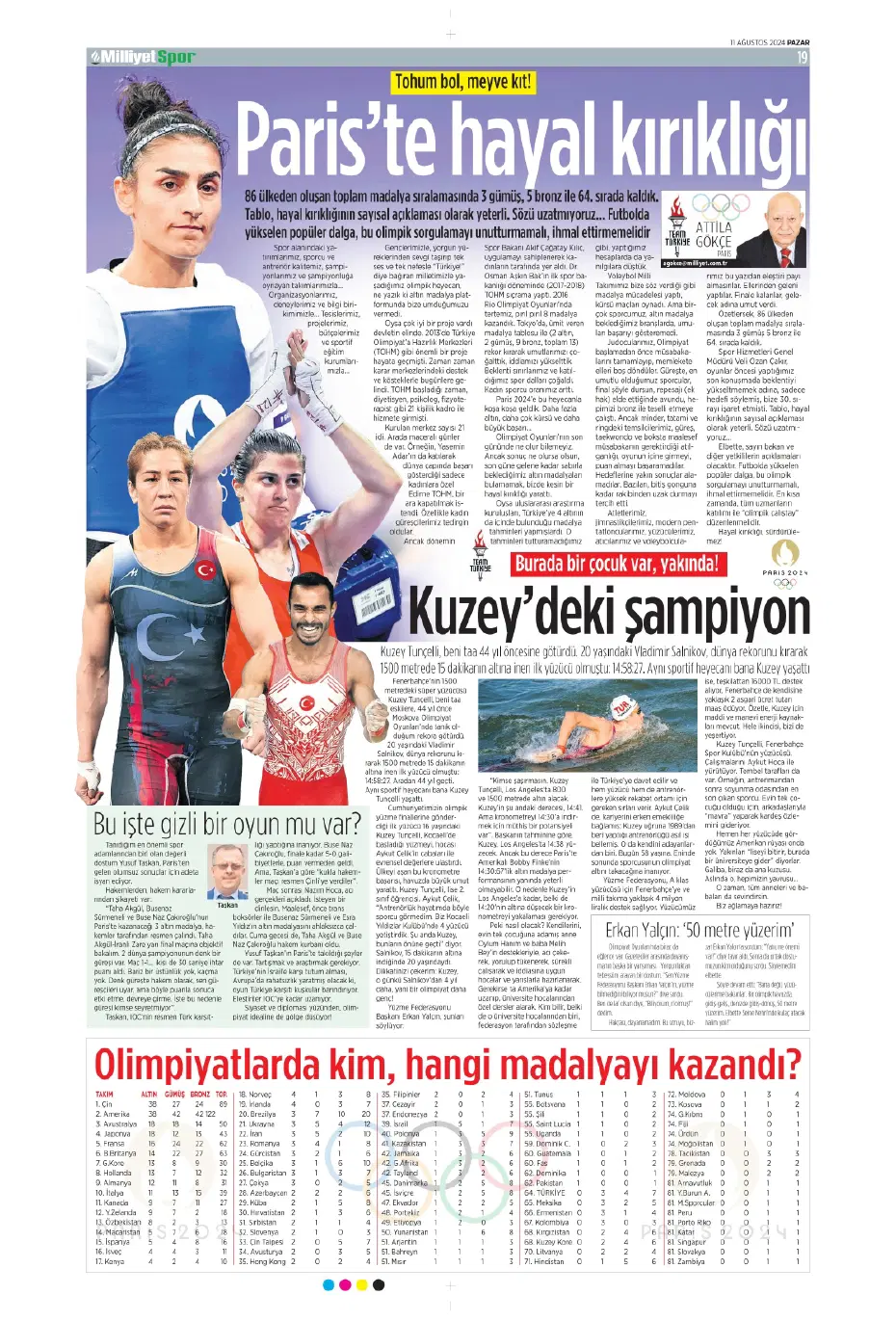 "Mou varsa fire yok" | Sporun manşetleri (11 Ağustos 2024) - 20