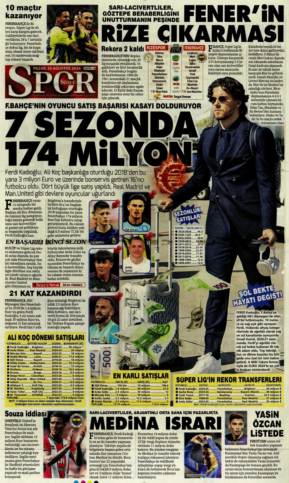 "Fenerbahçe'den yıldız bombardımanı" | Sporun manşetleri - 32 "Fenerbahçe'den yıldız bombardımanı" | Sporun manşetleri - 32