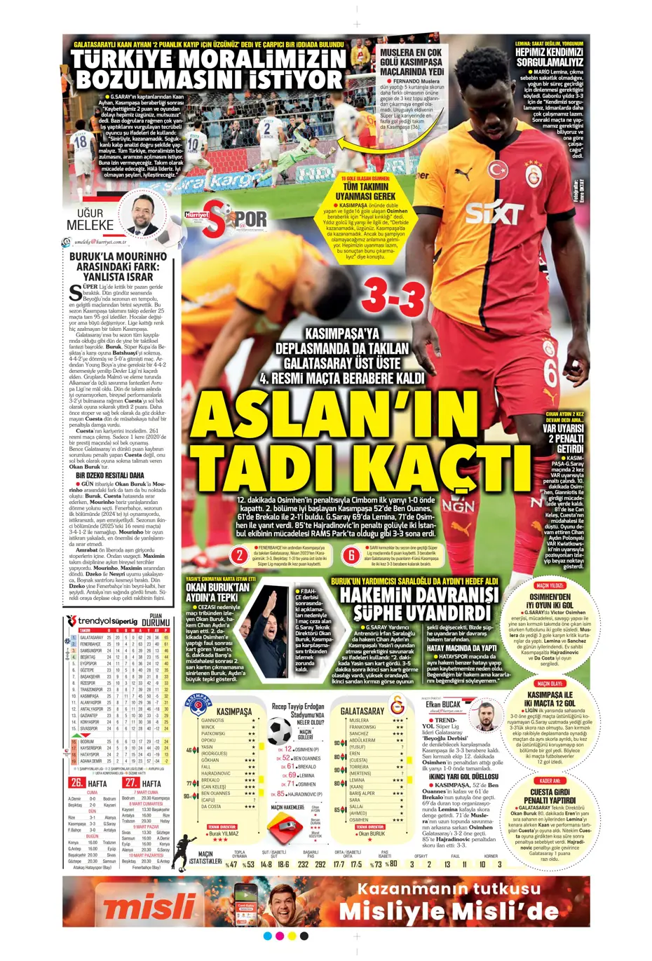 "Zirvede fark 4" | Sporun manşetleri - 23