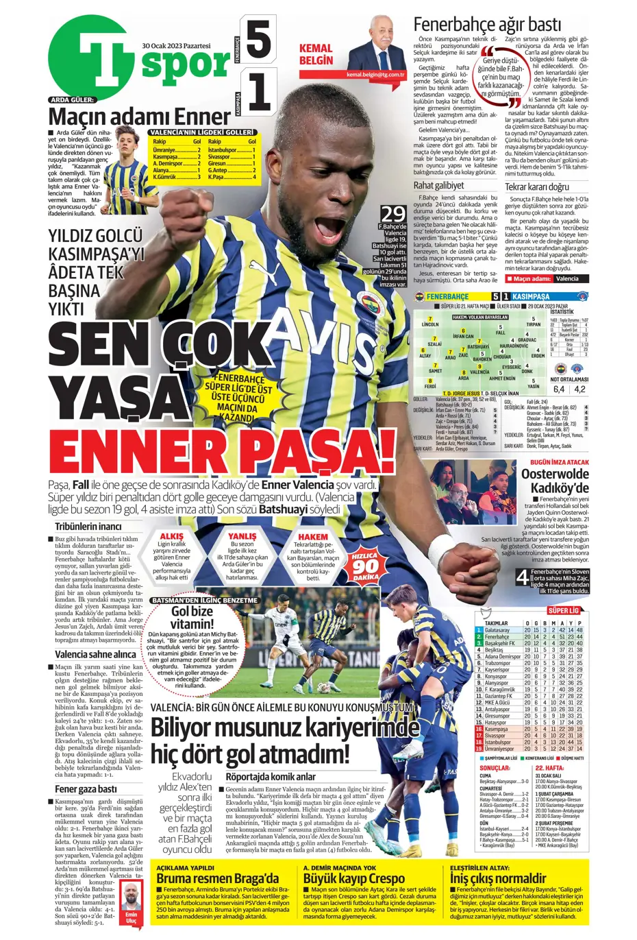 Sporun Manşetleri (30 Ocak 2023) - 40