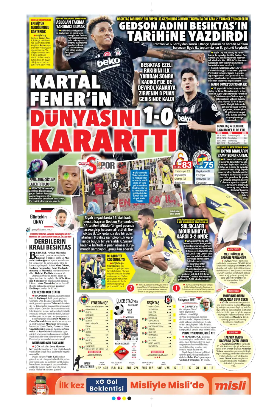 "Hayallere Kartal pençesi" | Sporun manşetleri - 17