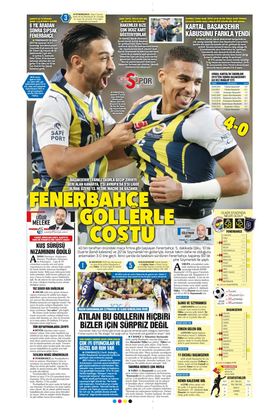 "Fenerbahçe gollerle coştu" | Sporun Manşetleri - 20 "Fenerbahçe gollerle coştu" | Sporun Manşetleri - 20