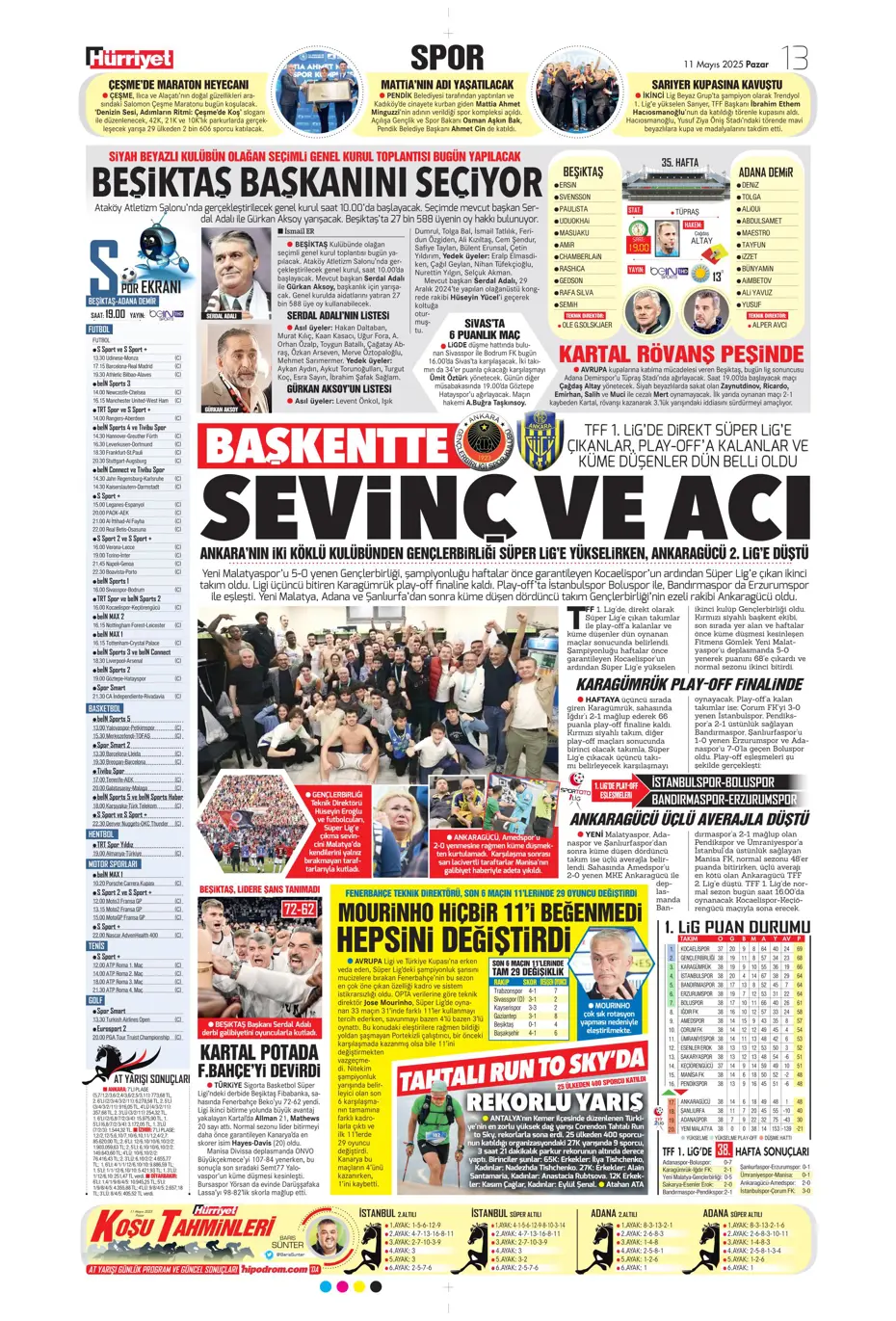 "Cimbom şampiyo..." | Sporun manşetleri - 14