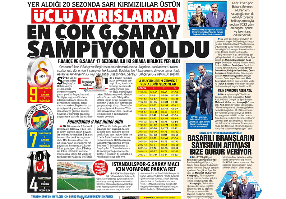 "Üçlü yarışlarda kazanan Galatasaray" | Sporun manşetleri (5 Mayıs 2023)