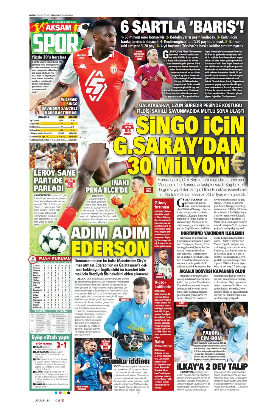 "Fenerbahçe, Zinchenko'yu bitiriyor" | Sporun manşetleri - 36