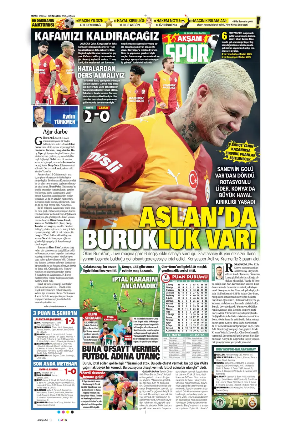 "Beklenen golcü Sörloth" | Sporun manşetleri - 37