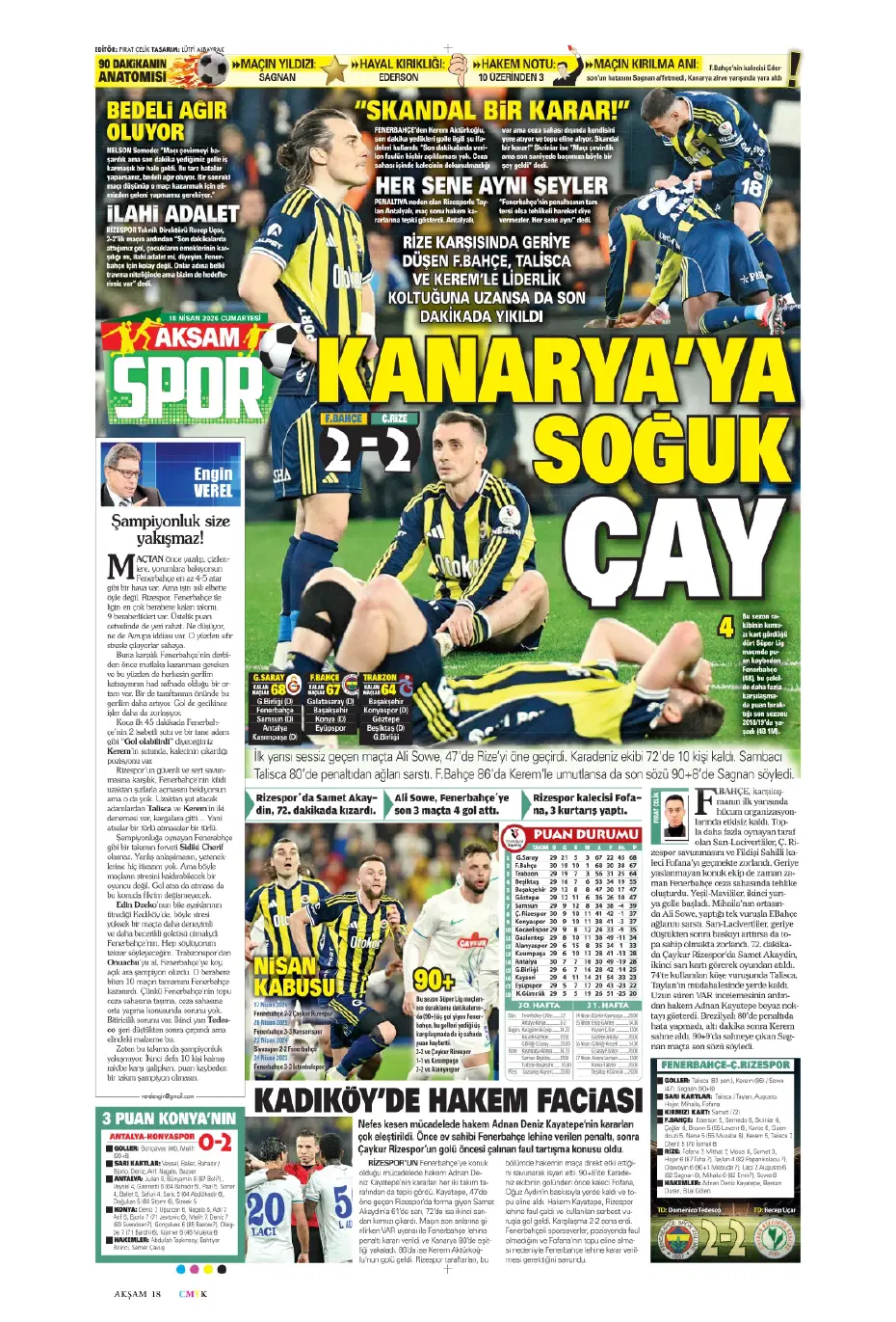 Ederson acı son | Sporun manşetleri - 21