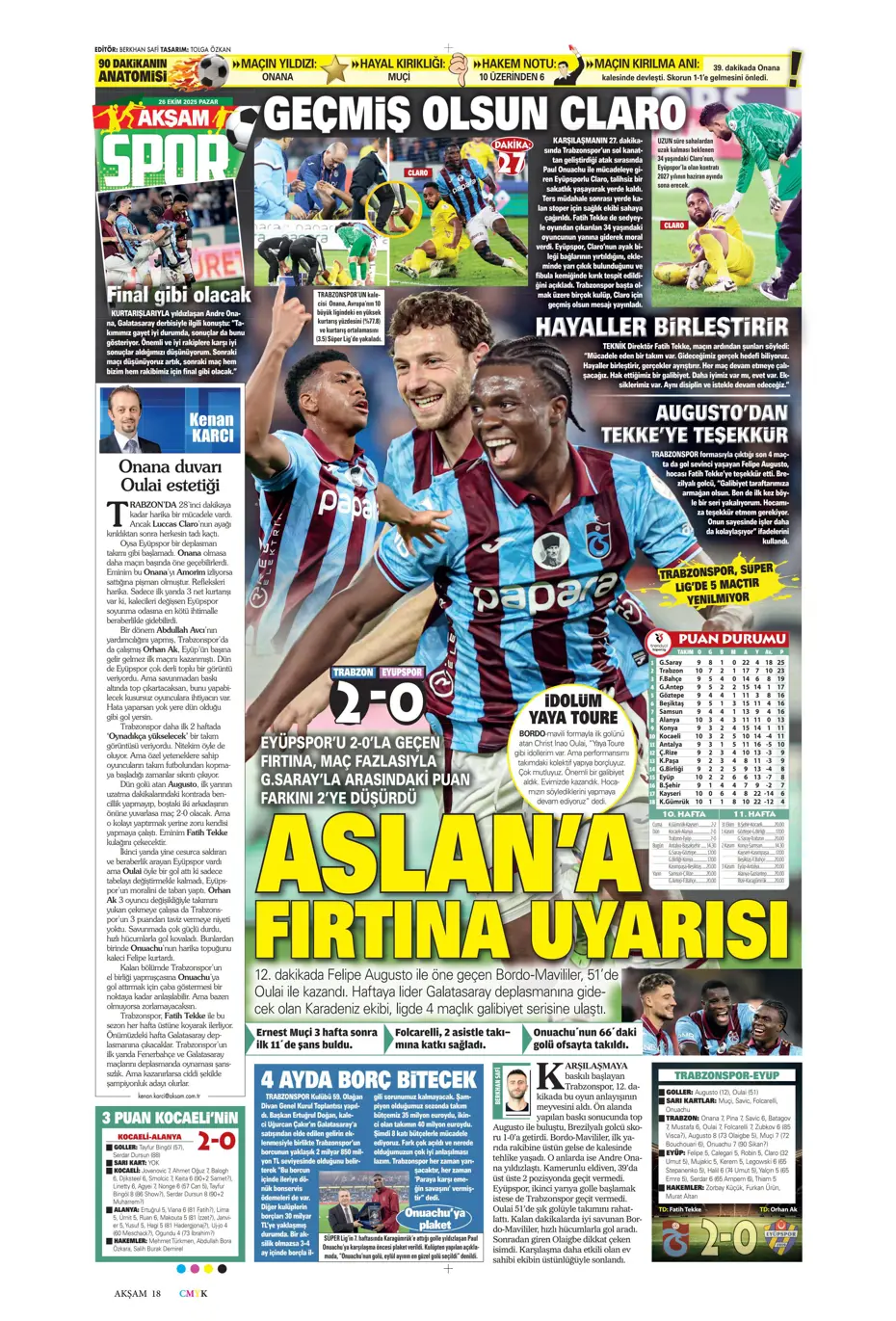 "Fenerbahçe'ye gol makinesi Sörloth" | Sporun manşetleri - 34 "Fenerbahçe'ye gol makinesi Sörloth" | Sporun manşetleri - 34