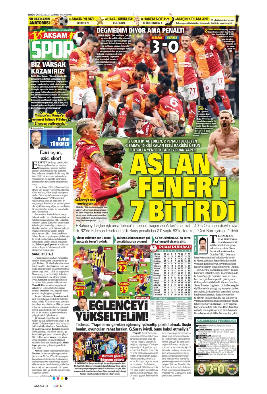"Aslan Fener'i 7 bitirdi" | Sporun manşetleri - 28 "Aslan Fener'i 7 bitirdi" | Sporun manşetleri - 28