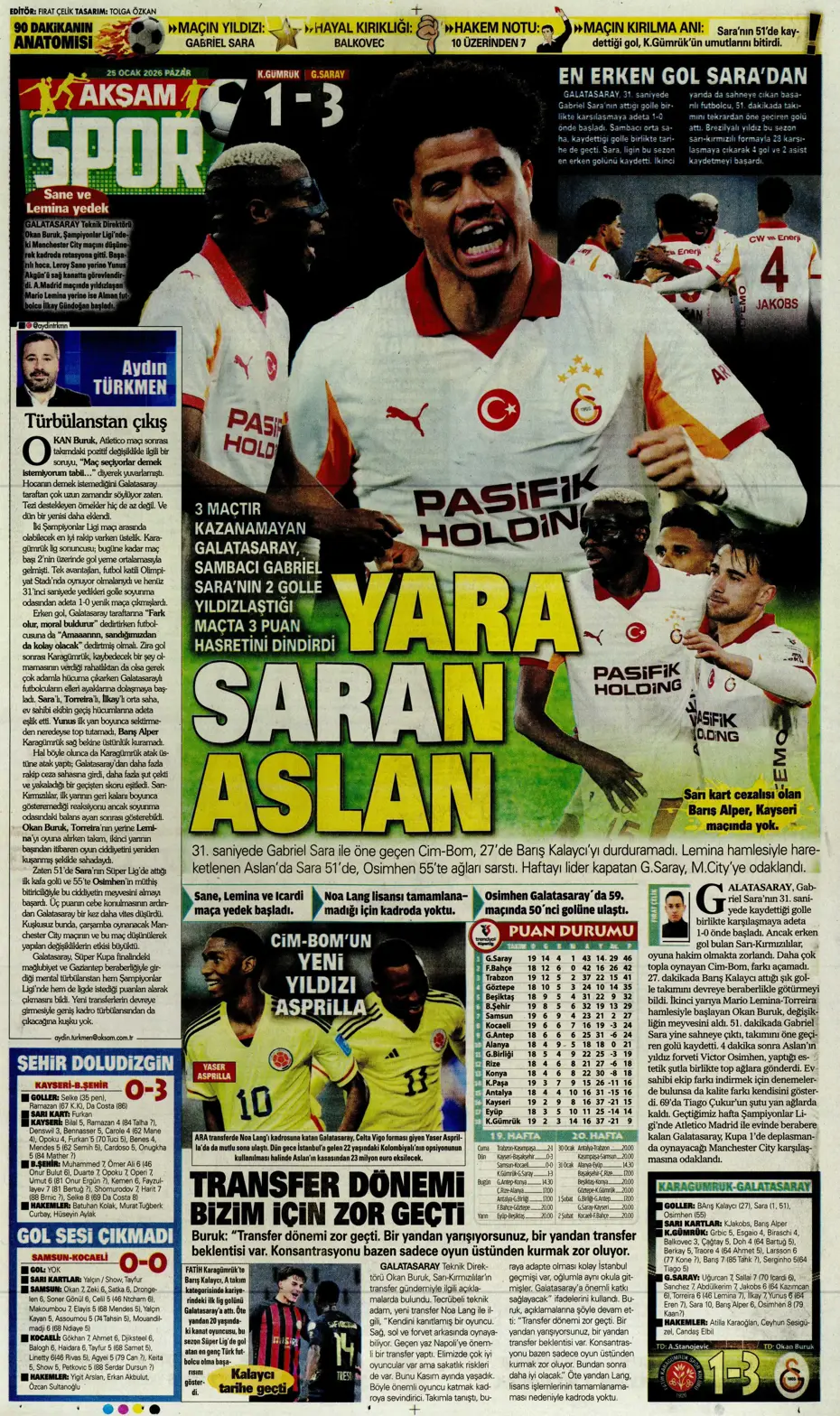 "Asprilla sonrası Galatasaray'ın 3. transferi de belli oldu" | Sporun manşetleri - 22