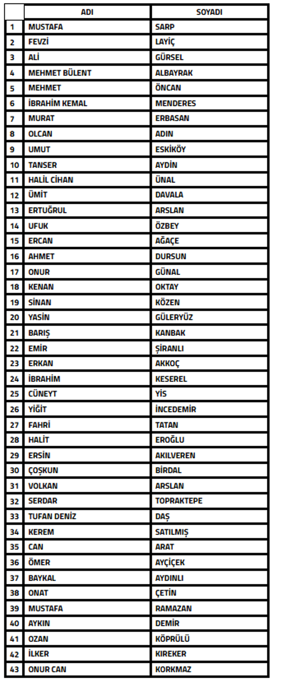 PFDK sevkleri açıklandı: Süper Lig'den 43 antrenör - 2