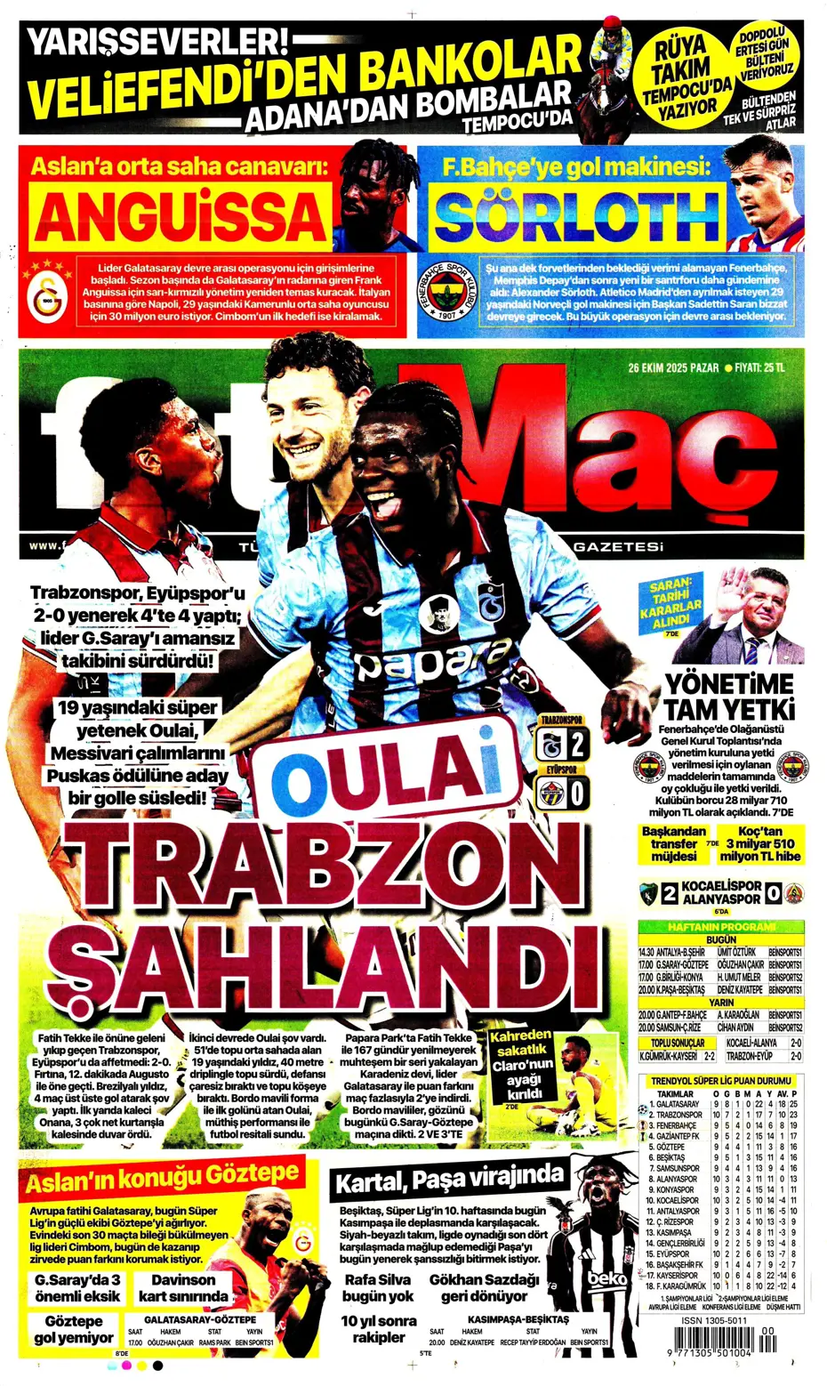 "Fenerbahçe'ye gol makinesi Sörloth" | Sporun manşetleri - 26 "Fenerbahçe'ye gol makinesi Sörloth" | Sporun manşetleri - 26