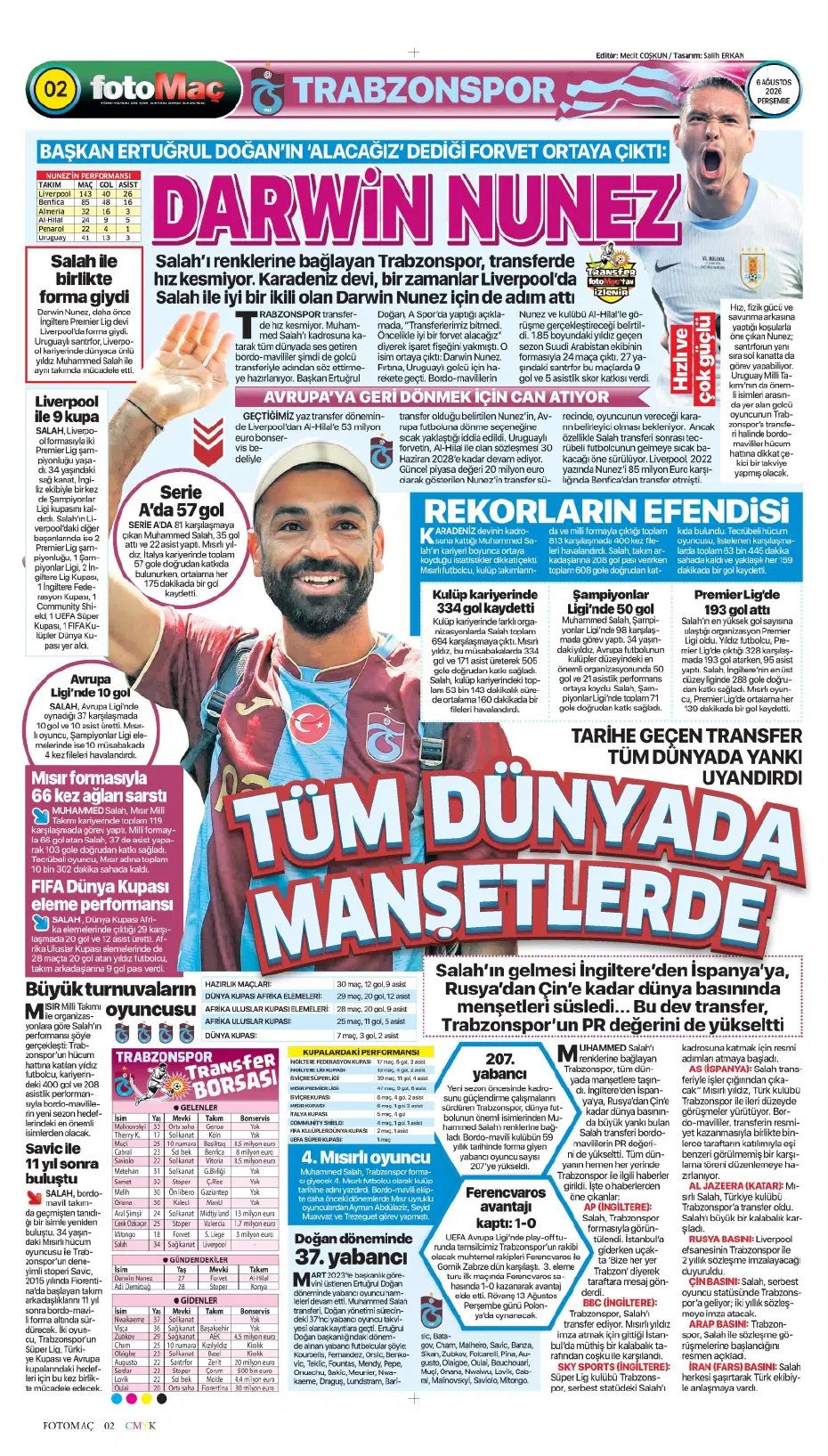 Tüm dünya Salah ve Trabzonspor'u konuşuyor | Sporun manşetleri - 7 Tüm dünya Salah ve Trabzonspor'u konuşuyor | Sporun manşetleri - 7