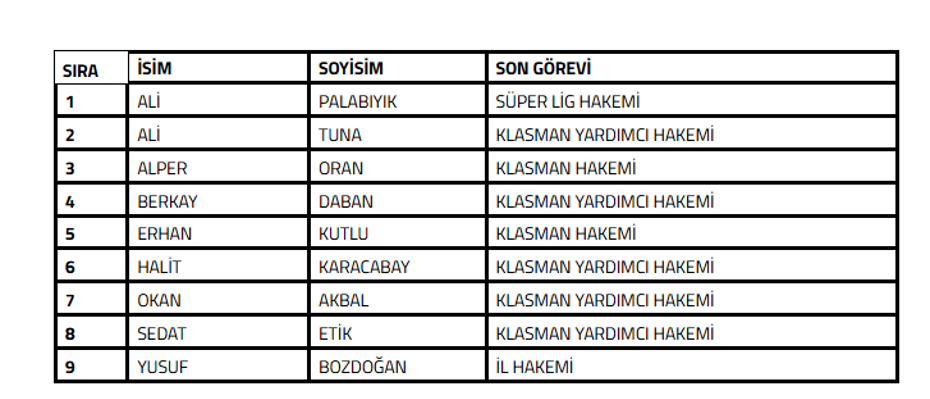 SON DAKİKA | TFF, son 5 yılda bahis oynayan hakemlerin ismini açıkladı - 2