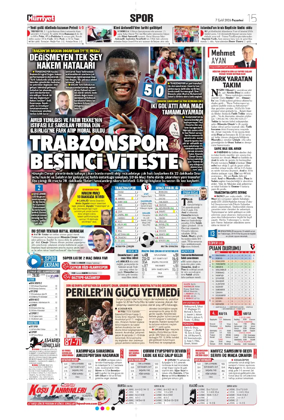 "İsmail Kartal'ın kader virajı" | Sporun manşetleri - 6