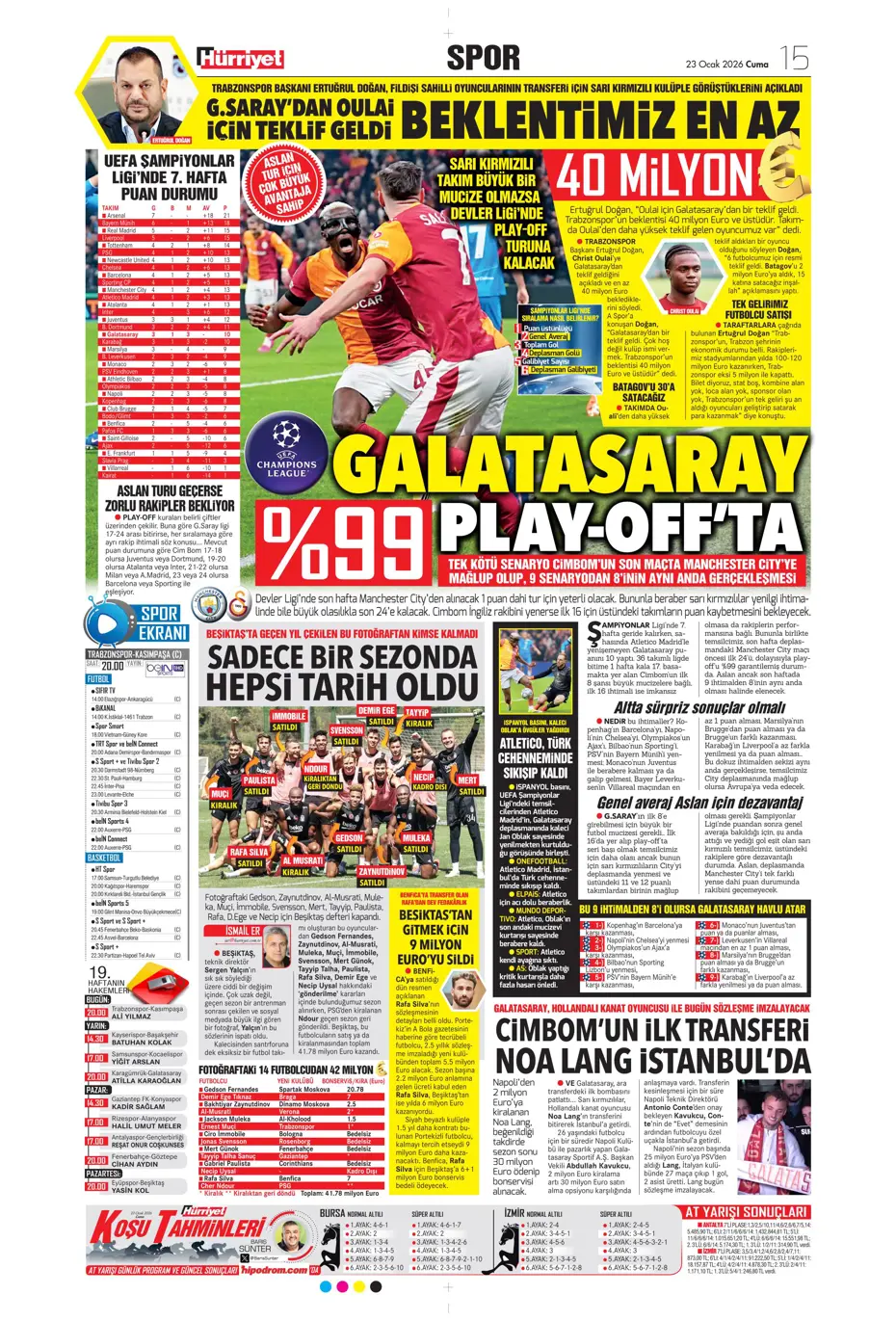 "Fenerbahçe'de En-Nesyri'nin yerine gelecek golcü belli" | Sporun manşetleri - 17 "Fenerbahçe'de En-Nesyri'nin yerine gelecek golcü belli" | Sporun manşetleri - 17