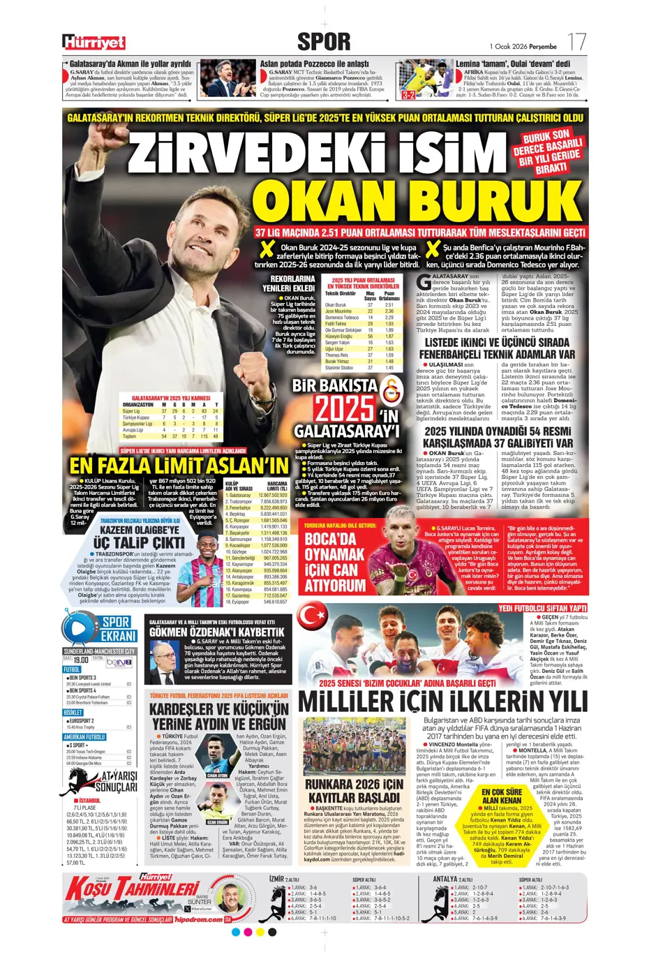 "Tedesco'dan transferde 3 isme olumlu rapor" | Sporun manşetleri - 25