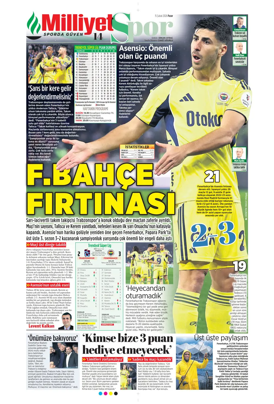 "Eyvah! Galatasaray'da Yunus Akgün endişesi" | Sporun manşetleri - 40 "Eyvah! Galatasaray'da Yunus Akgün endişesi" | Sporun manşetleri - 40