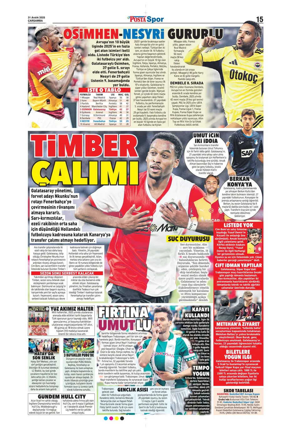 "Rafa Silva'nın yerine bomba isim geliyor" | Sporun manşetleri - 21