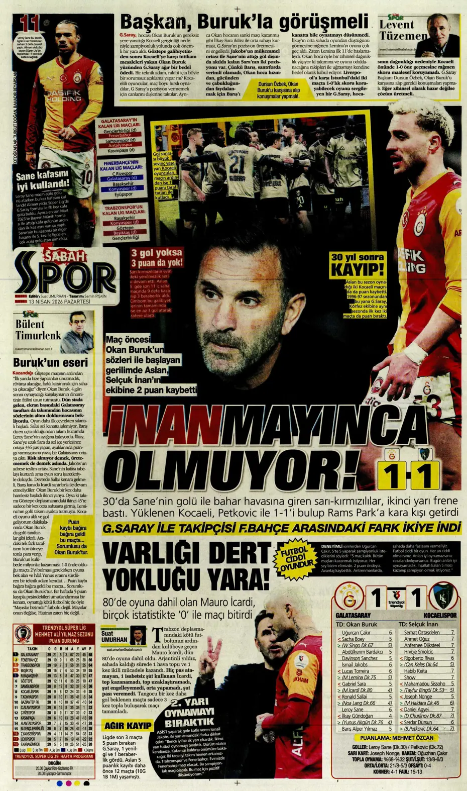 "Aslan krize girdi" | Sporun manşetleri - 25