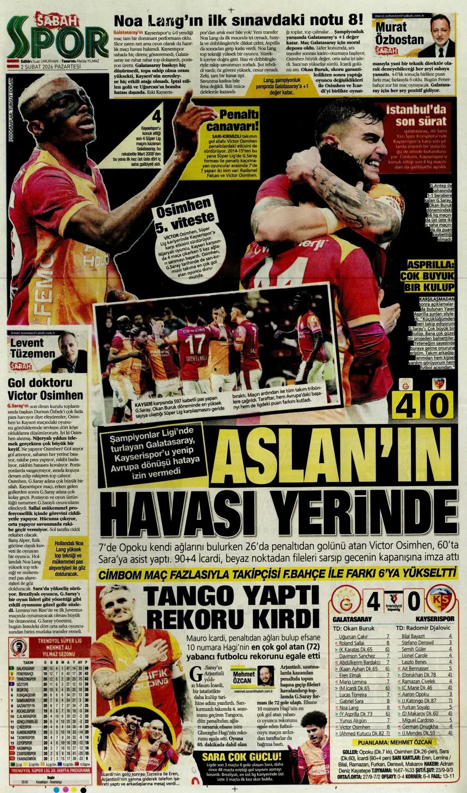 "Lookman peşinata kurban gitti" | Sporun manşetleri - 23