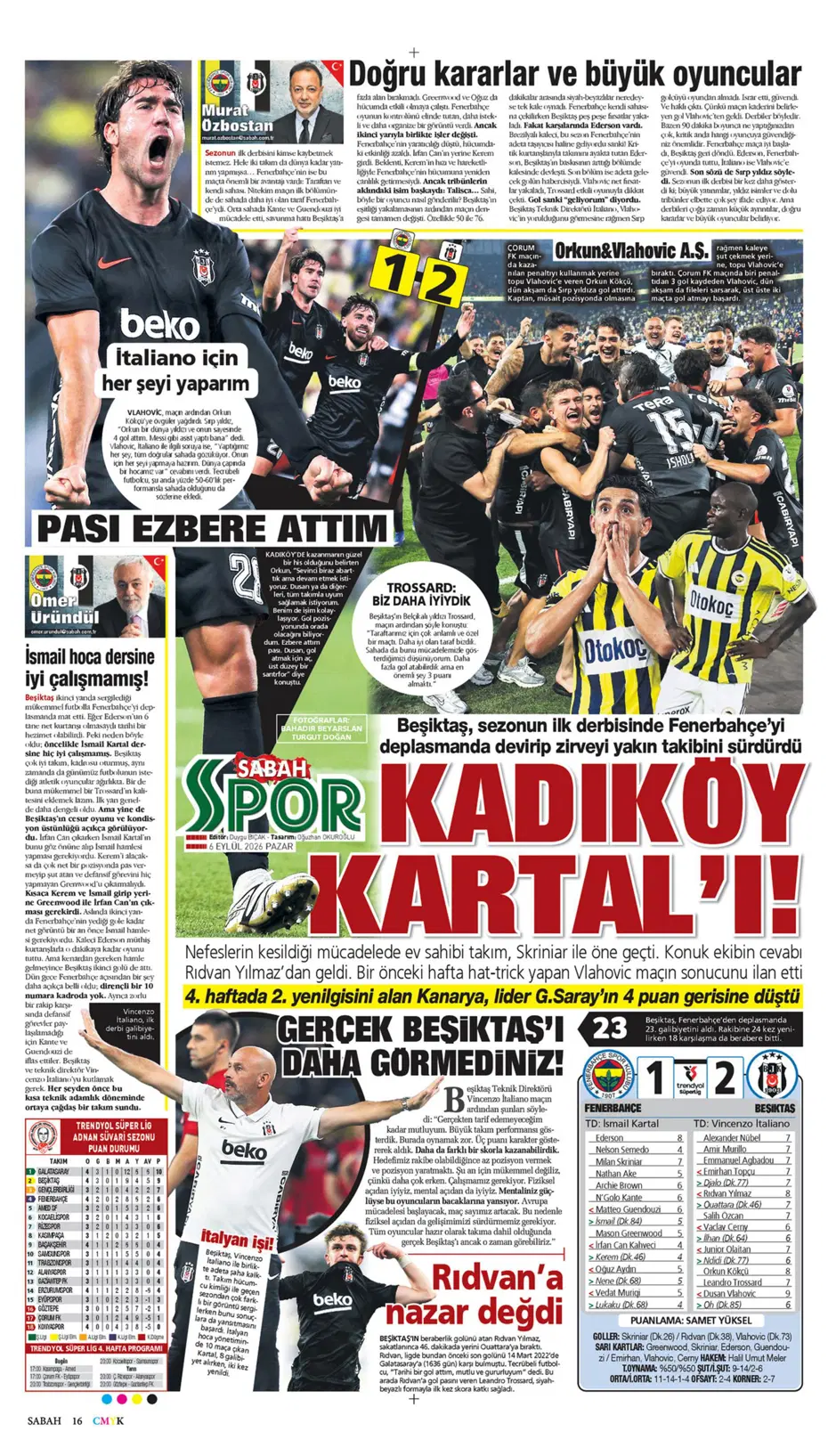 "Kadıköy'ün kralı Kartal" | Sporun manşetleri - 26 "Kadıköy'ün kralı Kartal" | Sporun manşetleri - 26