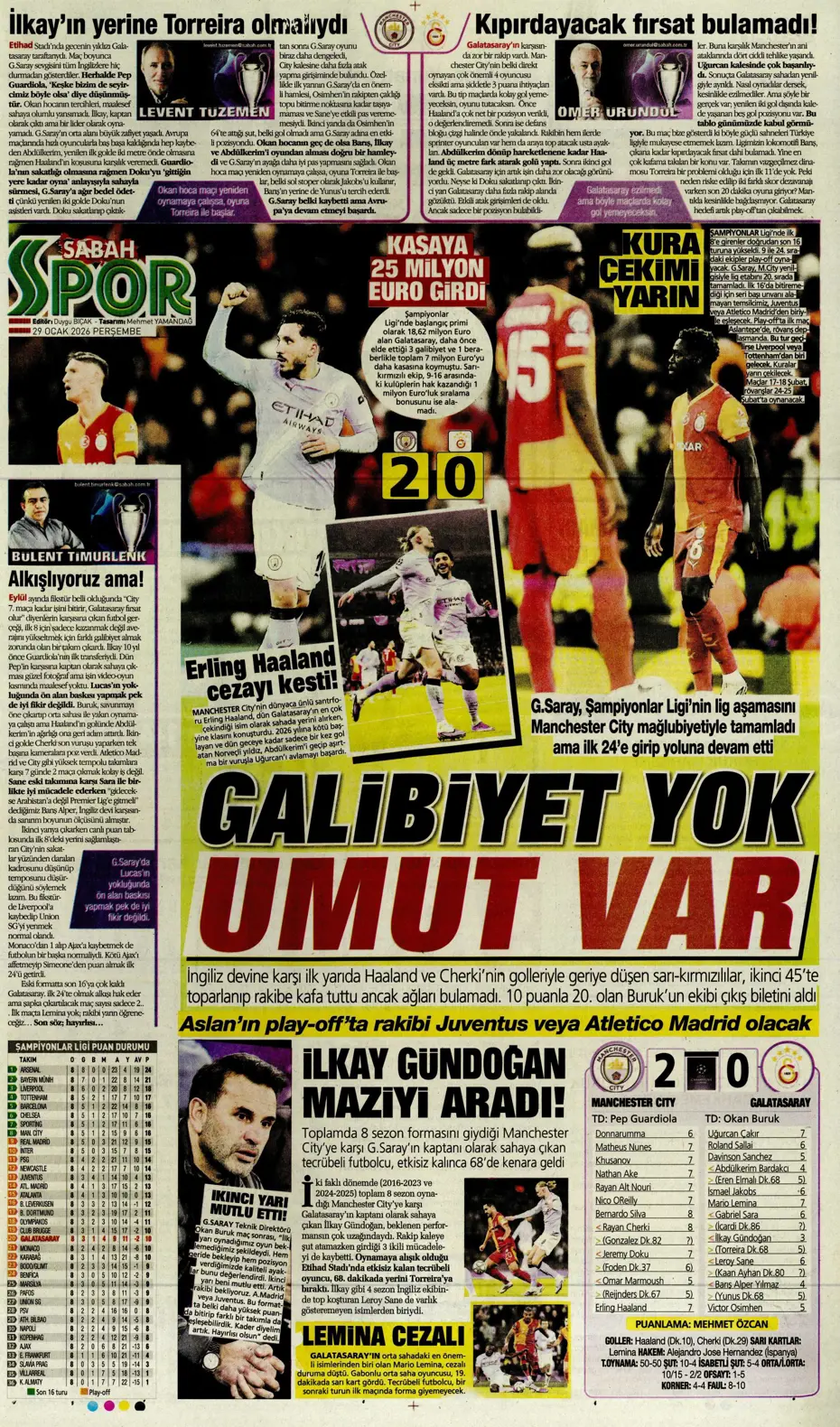 "Galatasaray'dan Şampiyonlar Ligi maçı sonrası transfer: İş bitirildi" | Sporun manşetleri - 15 "Galatasaray'dan Şampiyonlar Ligi maçı sonrası transfer: İş bitirildi" | Sporun manşetleri - 15