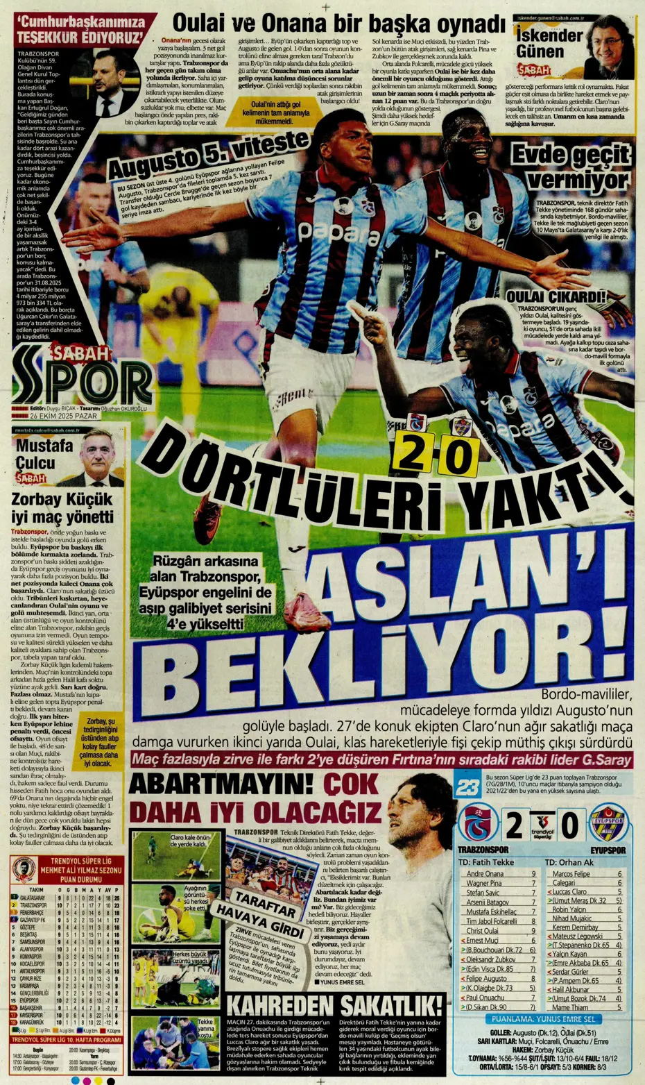 "Fenerbahçe'ye gol makinesi Sörloth" | Sporun manşetleri - 10 "Fenerbahçe'ye gol makinesi Sörloth" | Sporun manşetleri - 10