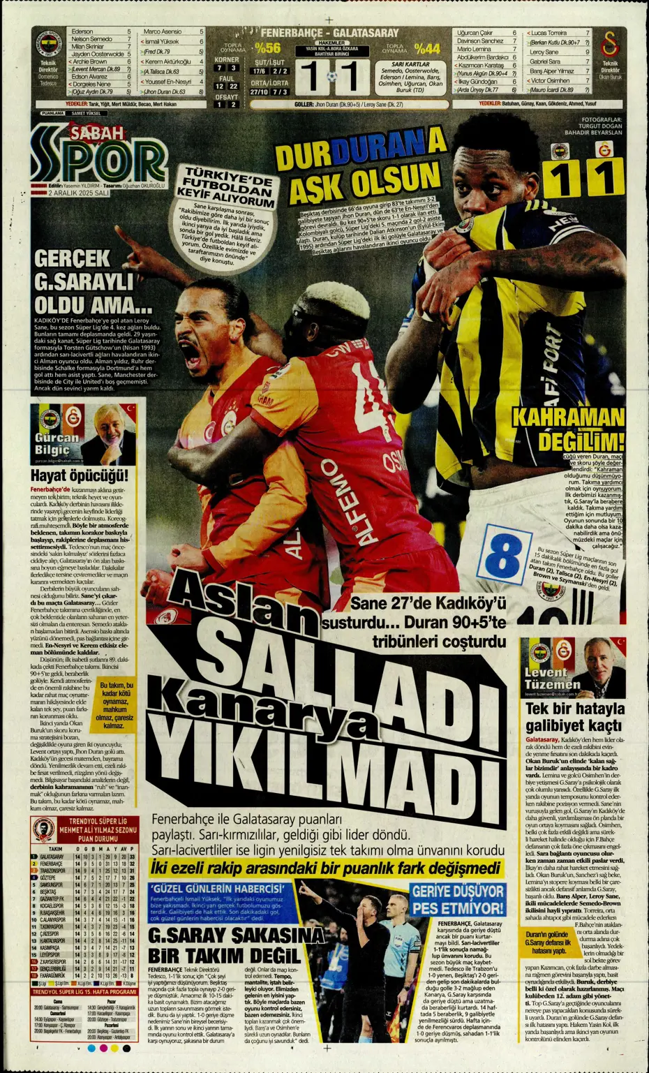 "90+5'te Galatasaray'ı dur'Duran' kafa" | Sporun manşetleri - 5