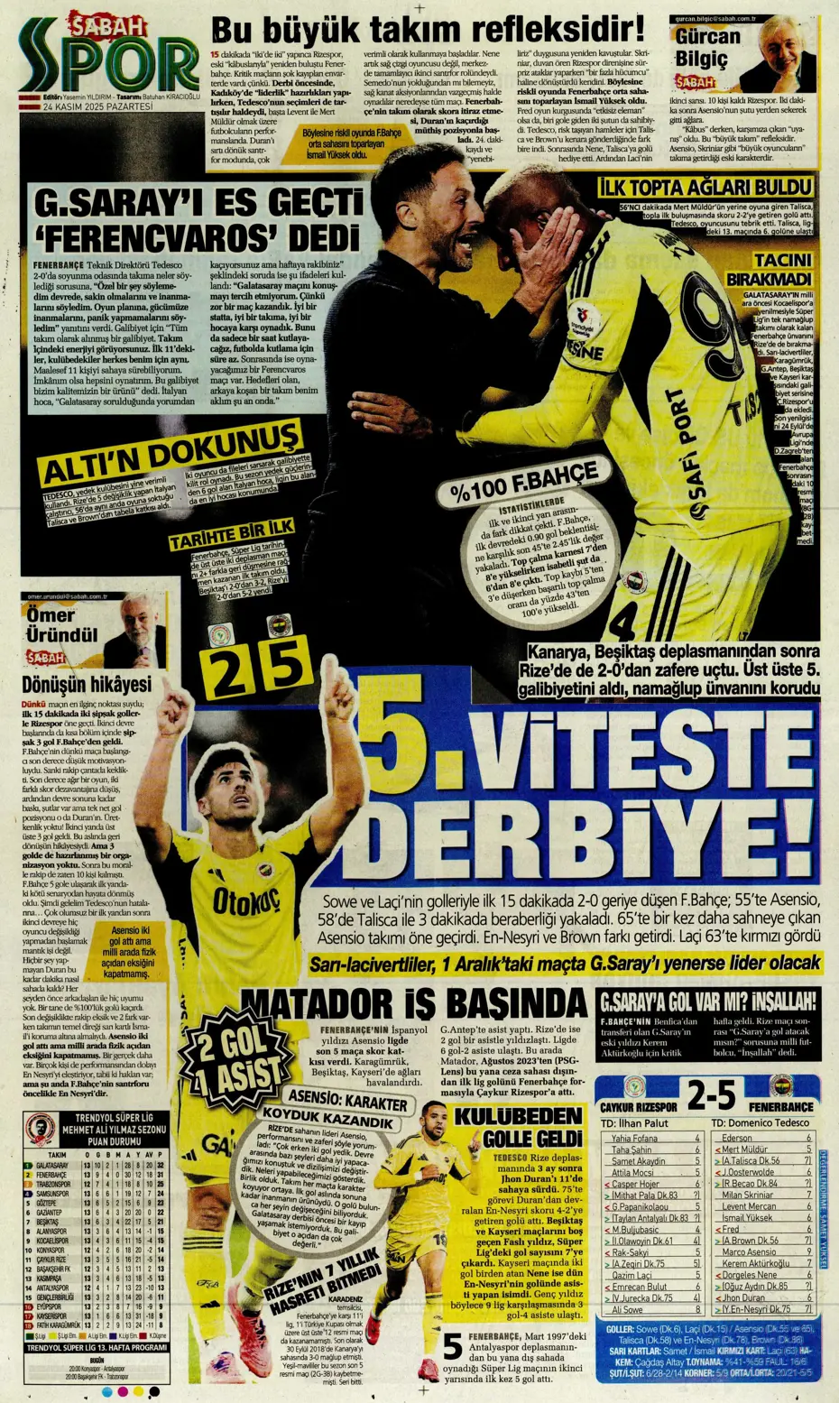 "Matador şov: Marco Asensio" | Sporun manşetleri - 13