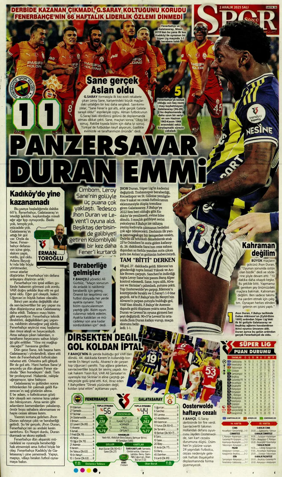 "90+5'te Galatasaray'ı dur'Duran' kafa" | Sporun manşetleri - 8