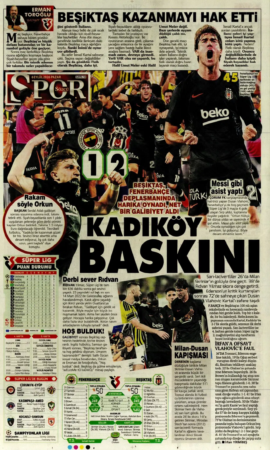 "Kadıköy'ün kralı Kartal" | Sporun manşetleri - 7 "Kadıköy'ün kralı Kartal" | Sporun manşetleri - 7
