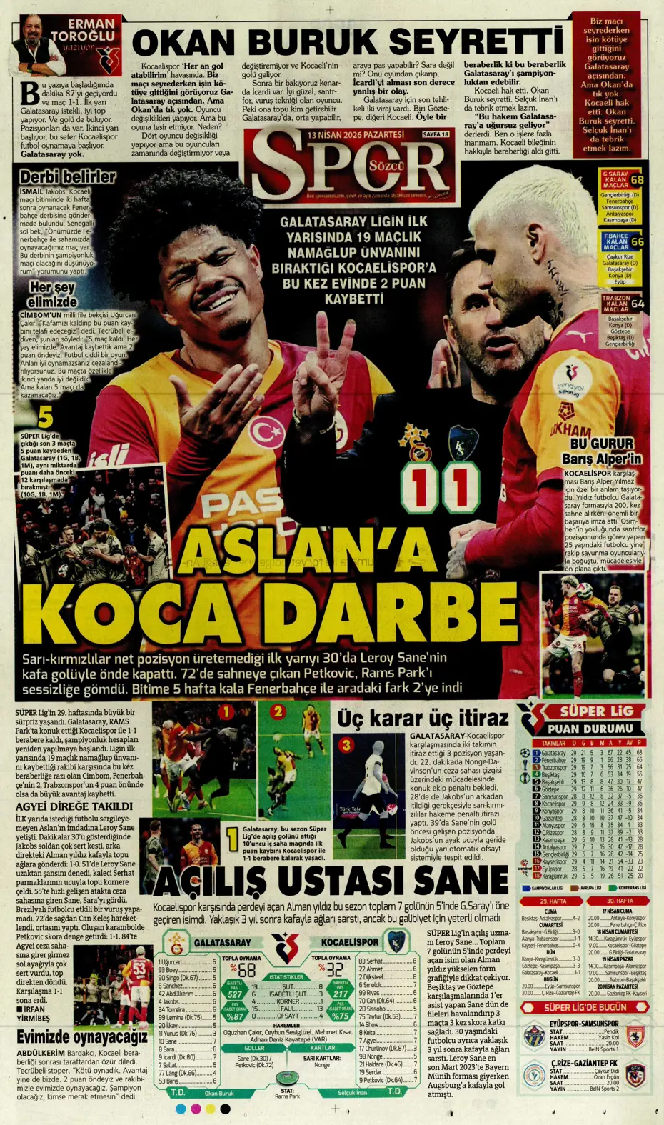 "Aslan krize girdi" | Sporun manşetleri - 14
