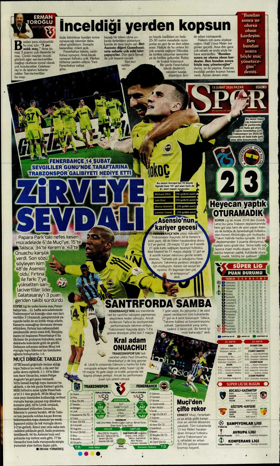 "Eyvah! Galatasaray'da Yunus Akgün endişesi" | Sporun manşetleri - 8 "Eyvah! Galatasaray'da Yunus Akgün endişesi" | Sporun manşetleri - 8