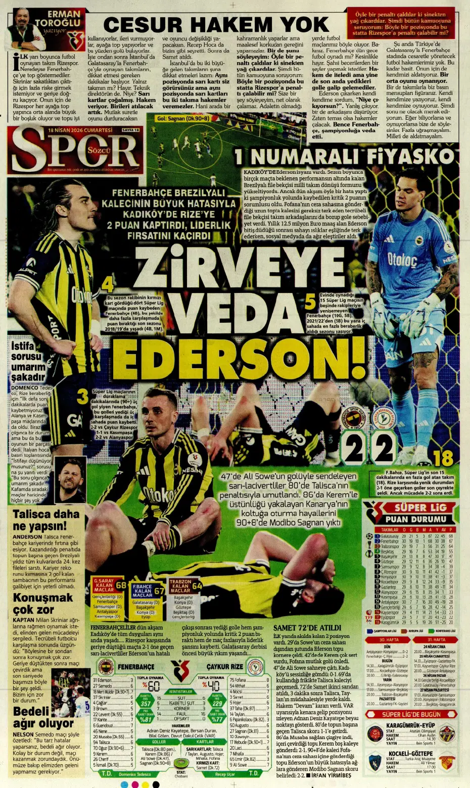 Ederson acı son | Sporun manşetleri - 6