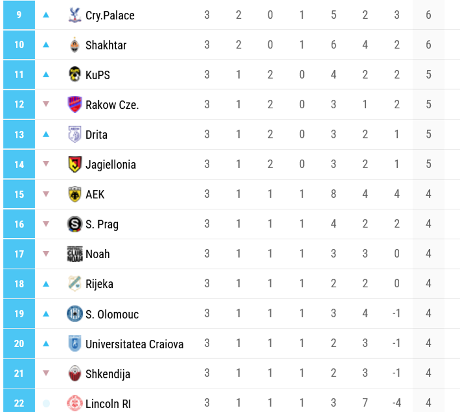 UEFA Konferans Ligi'nde güncel puan durumu: Samsunspor, Konferans Ligi'nde kaçıncı sırada? - 3