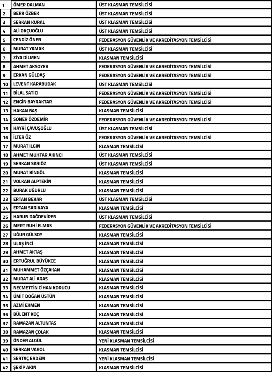 TFF duyurdu: 42 kişi daha bahis soruşturması kapsamında PFDK'ya sevk edildi - 3