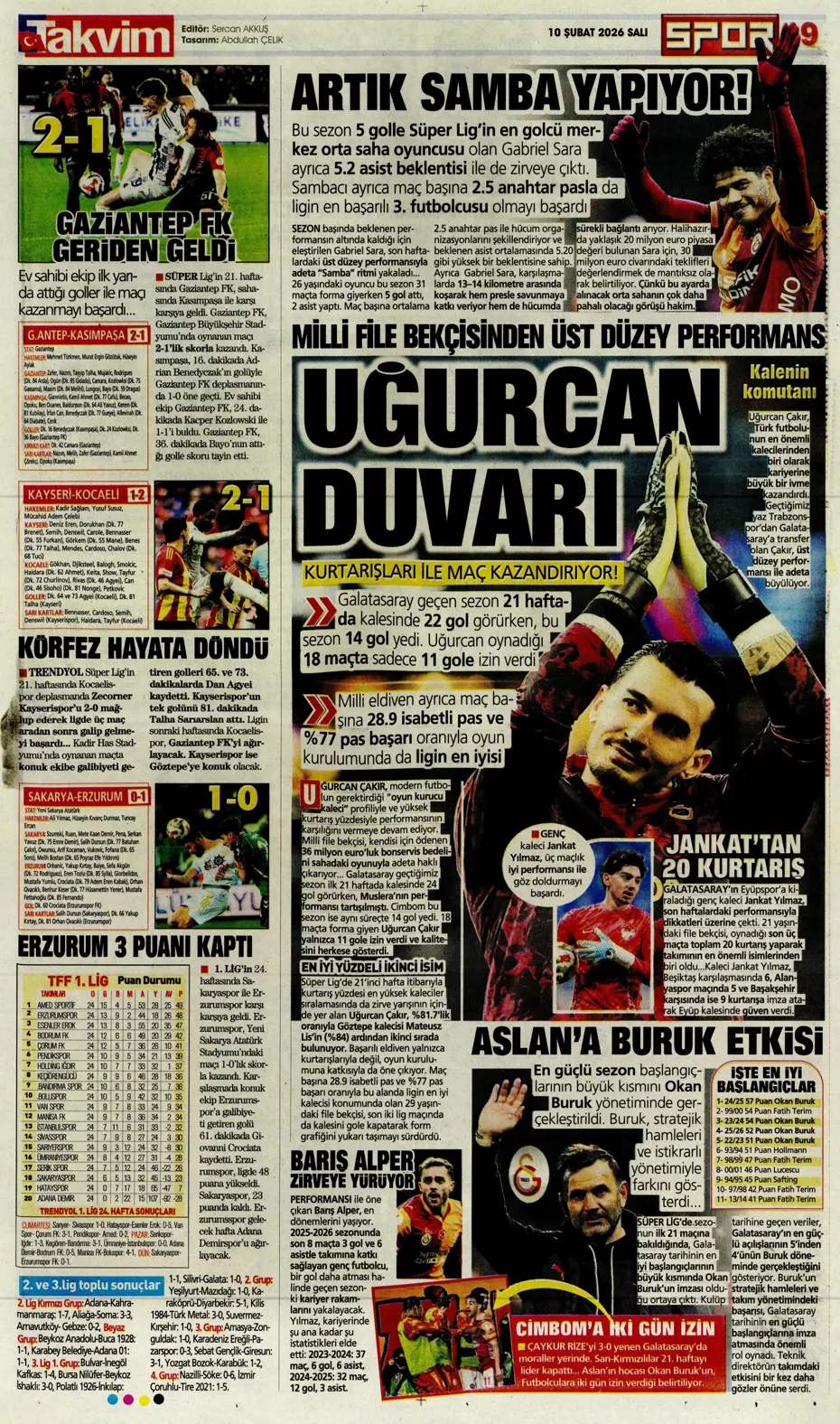 "Victor Osimhen'le ilgili bomba iddia" | Sporun manşetleri - 7 "Victor Osimhen'le ilgili bomba iddia" | Sporun manşetleri - 7