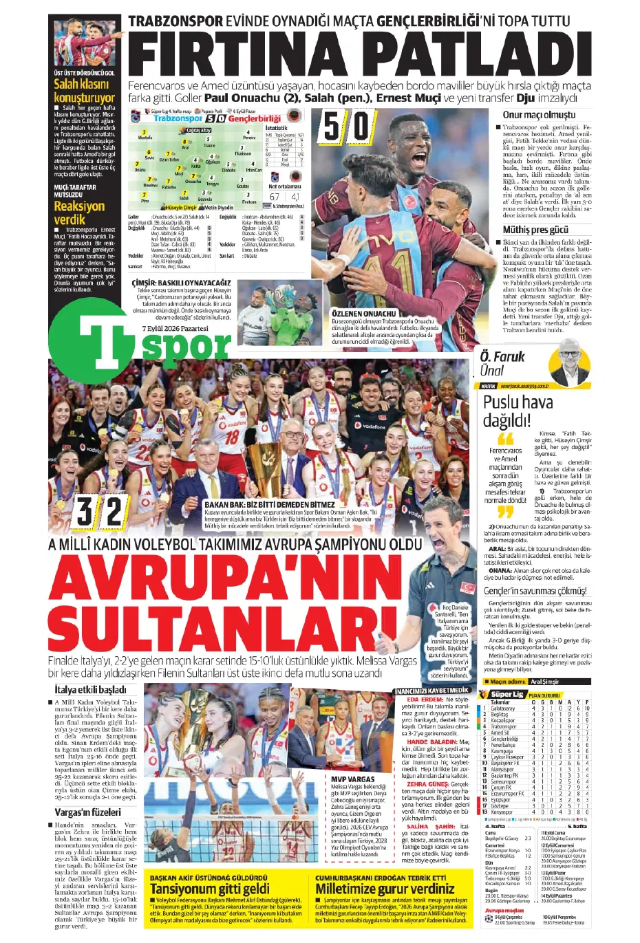 "İsmail Kartal'ın kader virajı" | Sporun manşetleri - 11