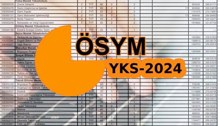 ÖSYM YKS taban puanları 2024 listesi | YKS Üniversite boş kontenjanlar ve başarı sıralamaları