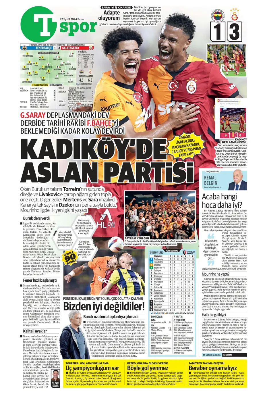 "Şampiyon Kadıköy'ü selamladı!" | Sporun manşetleri (22 Eylül 2024) - 49