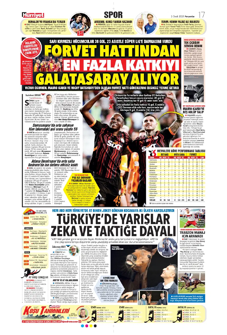 "Yeni transfer bombası Leroy Sane" | Sporun manşetleri - 9