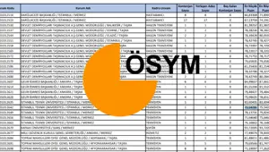 KPSS ortaöğretim taban puanları 2024 ve atama puanları bilgisi | KPSS 50,55,60,65,70,75 ve 80 puanla memur olunur mu? KPSS ortaöğretim kaç puanla memur olunur? KPSS ortaöğretim taban puanları 2024 ve atama puanları bilgisi | KPSS 50,55,60,65,70,75 ve 80 puanla memur olunur mu? KPSS ortaöğretim kaç puanla memur olunur?