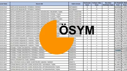 KPSS ortaöğretim taban puanları 2024 ve atama puanları bilgisi | KPSS 50,55,60,65,70,75 ve 80 puanla memur olunur mu? KPSS ortaöğretim kaç puanla memur olunur?