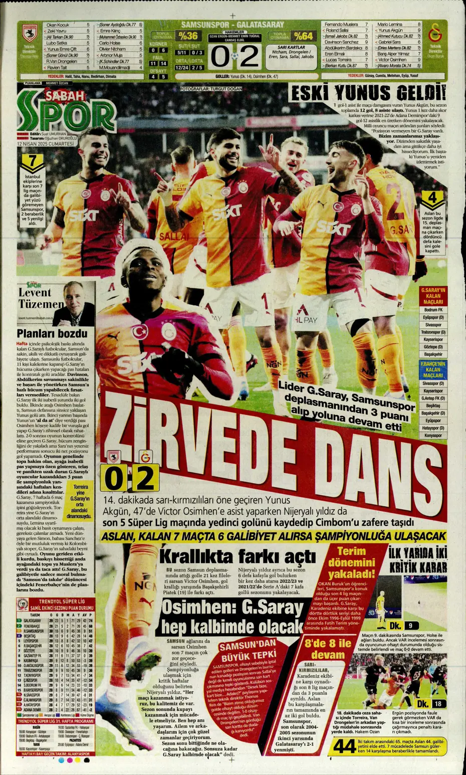 "Türk futbolunun utanç tablosu" | Sporun manşetleri - 32