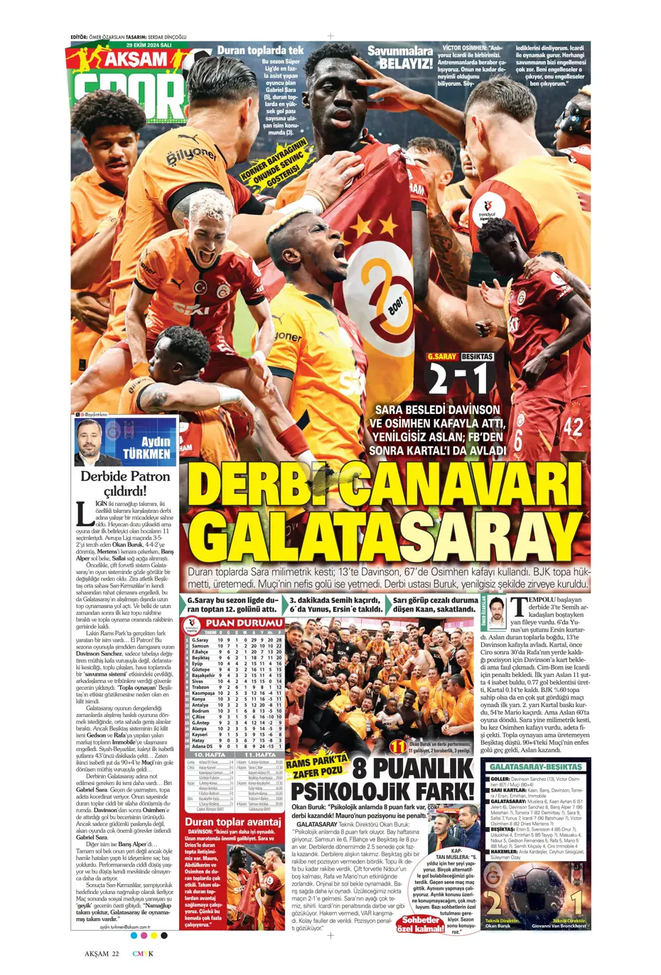 "Cimbom zirvede tek başına" | Sporun manşetleri (29 Ekim 2024) - 3 "Cimbom zirvede tek başına" | Sporun manşetleri (29 Ekim 2024) - 3