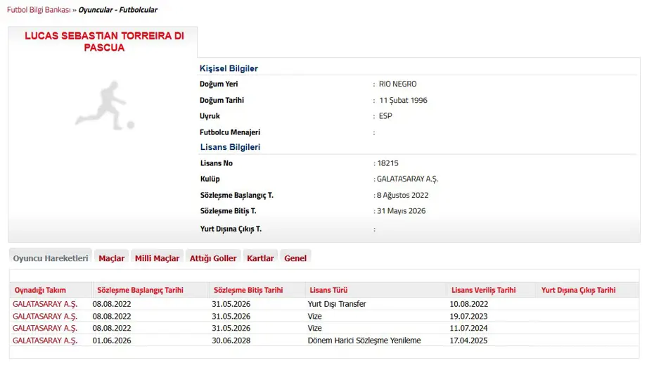 Galatasaray, Torreira'nın sözleşmesini 2028 yılına kadar uzattı - 2 Galatasaray, Torreira'nın sözleşmesini 2028 yılına kadar uzattı - 2