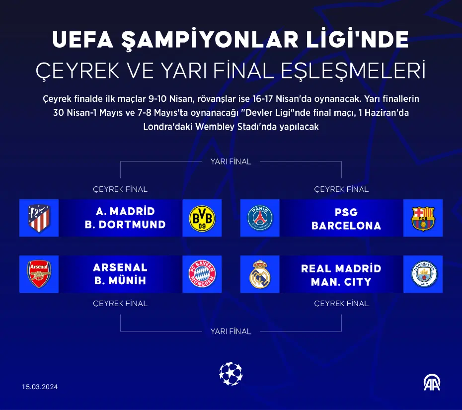 Şampiyonlar Ligi'nde favoriler belirlendi - 5