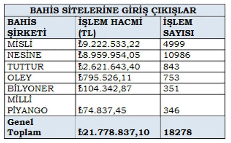 MASAK raporunda isim isim ortaya çıktı: 10.5 milyon liralık işlem yapan hakem - 4