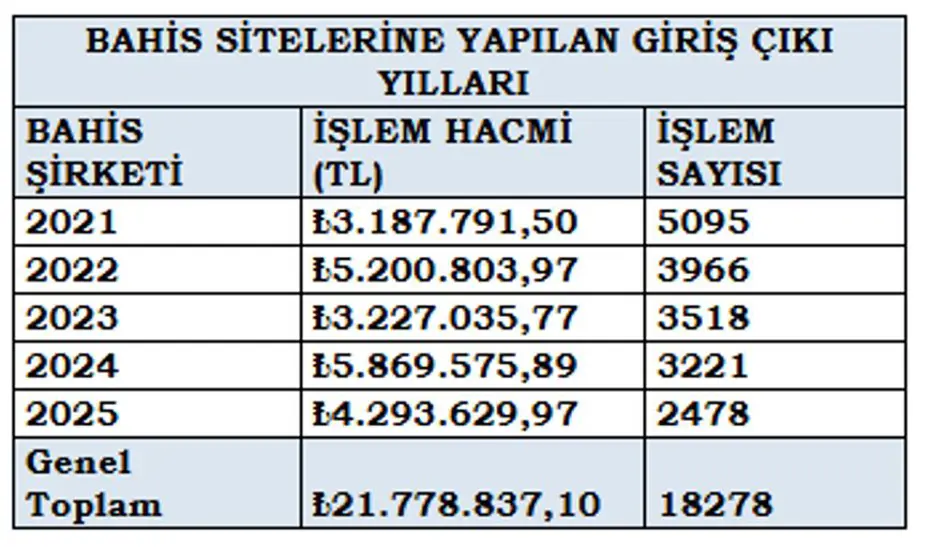 MASAK raporunda isim isim ortaya çıktı: 10.5 milyon liralık işlem yapan hakem - 3